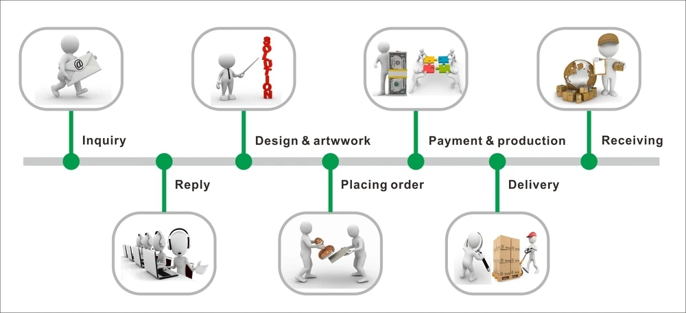 Process trade