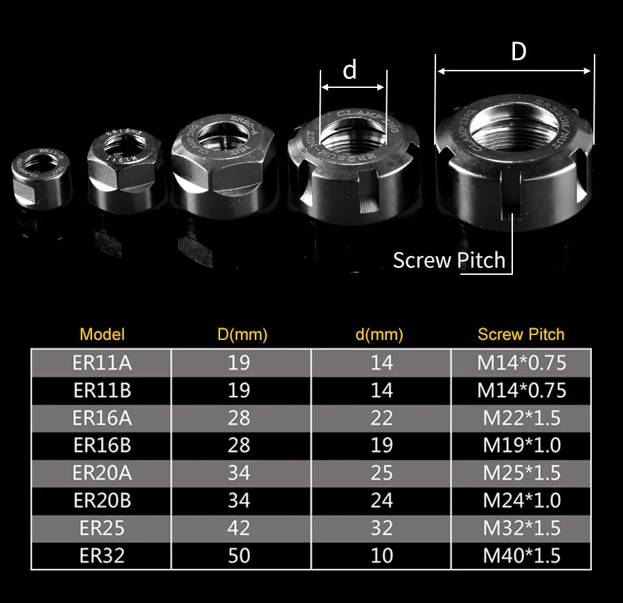 Type B Er Collet Nuts For Collet Chuck Er 20 Nut - Buy Type B Collet ...