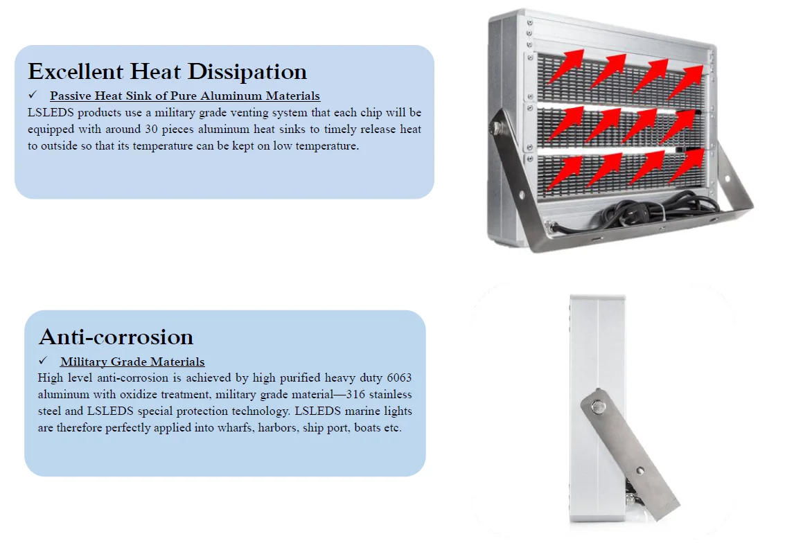Efficient LED 100W marine spot search light reaches 200 meter distance waterproof 500W 1000W halogan light replacement - ANKUX.COM