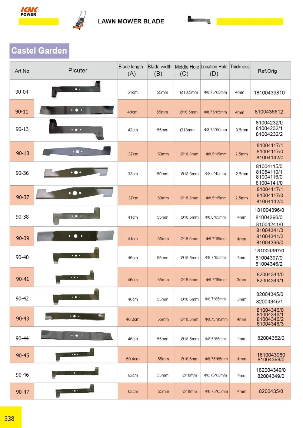 Mower Blade Cross Reference Chart