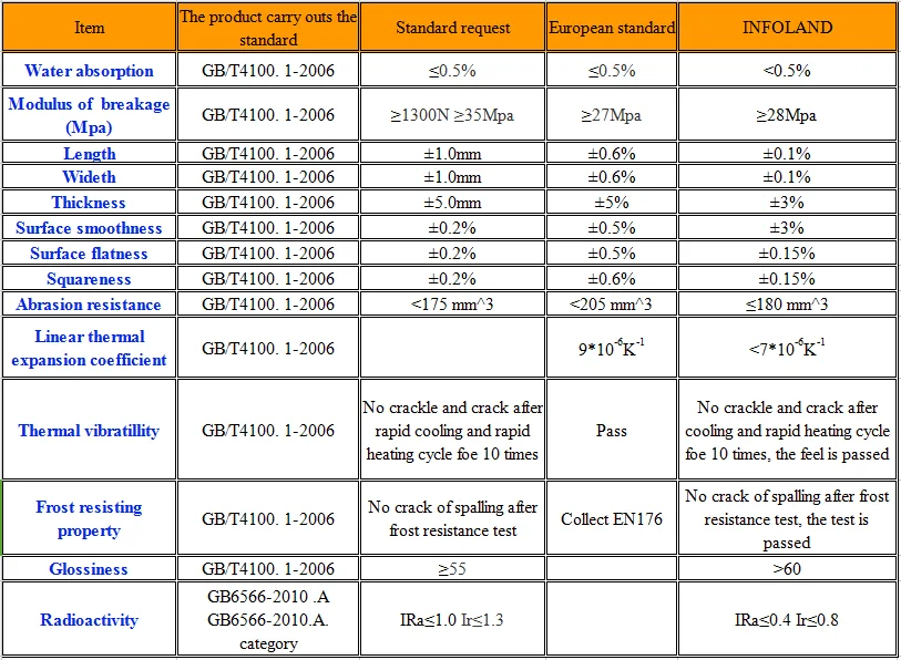Luxury Interior Rustic Algeria Ancient Tiles Look Like Brick Tile