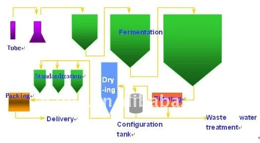 New! Habio Lipozyme -Feed Additive