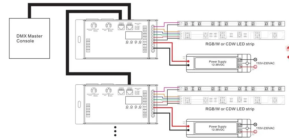 Dmx512 Rdm Led Decoder Sr-2108a-m5-5 - Buy Dmx512 Rdm Led Decoder ...