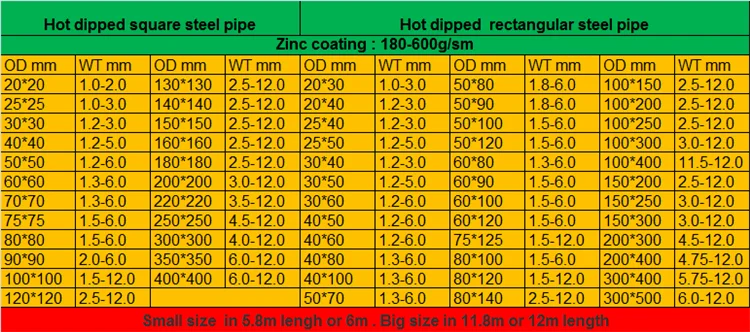 sizes-and-weight-chart-gi-square-pipe-buy-sizes-and-weight-chart-gi