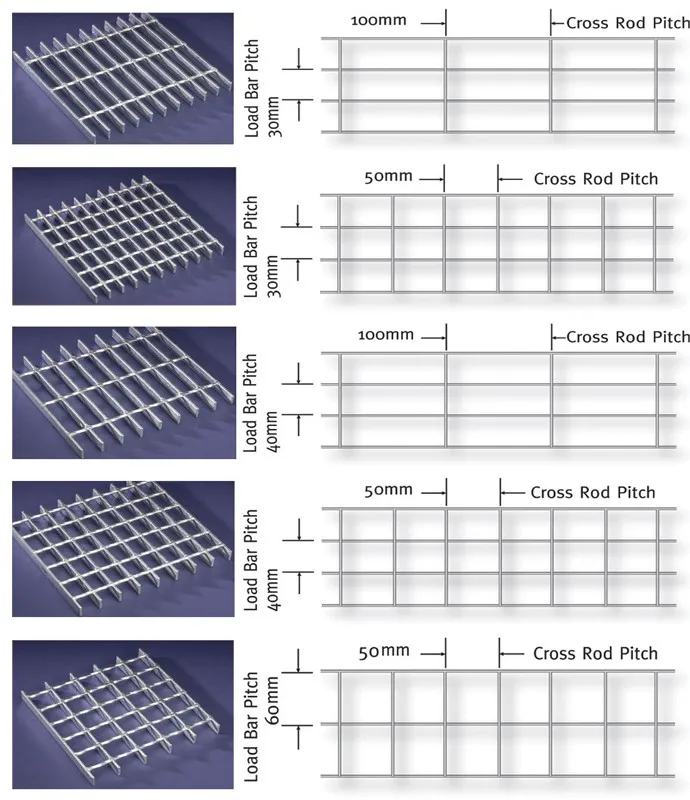 Stainless Steel Grating For Bolt Fixing Type Drain Cover / Bolted ...