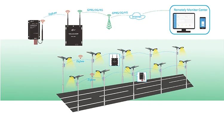 Waterproof 10a 15a 12v 24v wireless remote monitored mppt solar charge controller