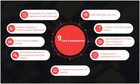 Competences