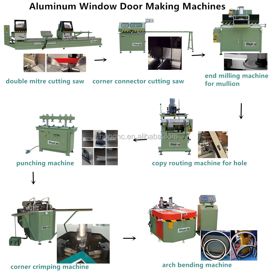 Aluminium Machine Flow