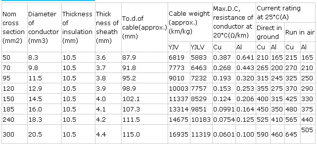 Cable Size And Current Rating Of 4mm Copper Electrical Cable China 