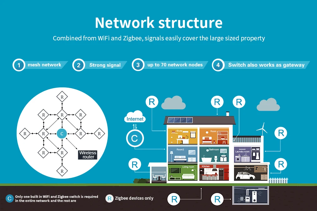 turn off google home wifi