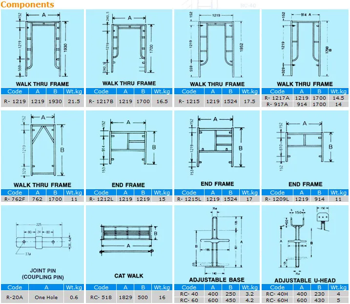 1219 X 1700 Mm Dicat Kotak H Bingkai Ladder Frame Perancah 