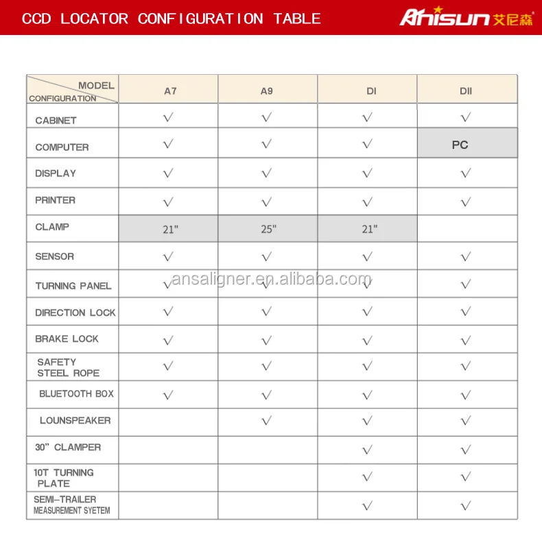 2016 Car Ccd Wheel Alignment/ Car Wheel Alignment Machine/ Steering