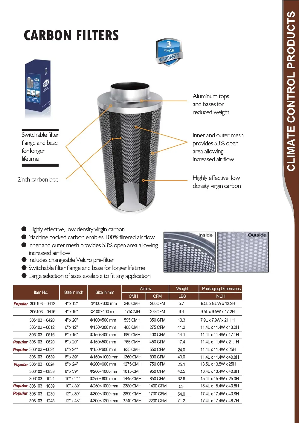 Pricewise Hydroponics Control Activated Carbon Air Filter Buy Carbon