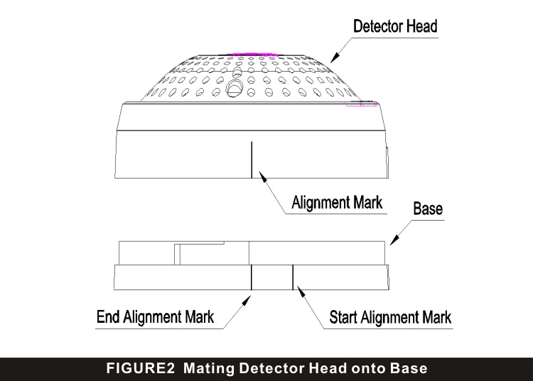 Asenware Linear heat detector