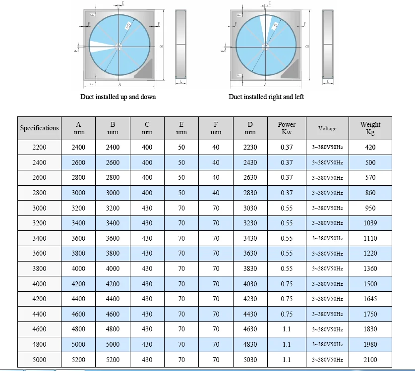 2014 leading floor type rotary wheel for ventilator  pirce