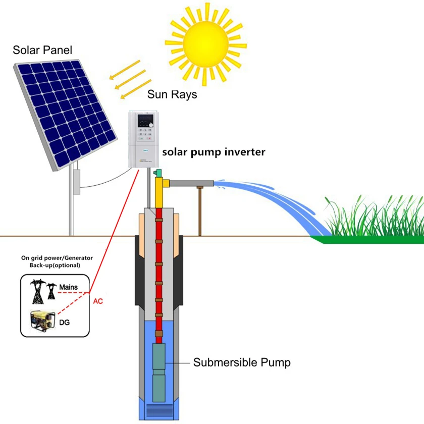 220v Single Phase To 380v 3 Phase Converter Solar Water Pump System Solar Panel With Inverter For 2hp Motor Pump Buy 220v Single Phase To 380v 3