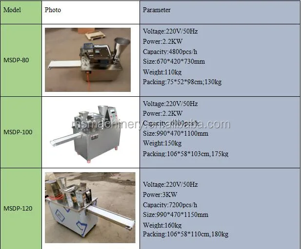 dumpling wrapper machine