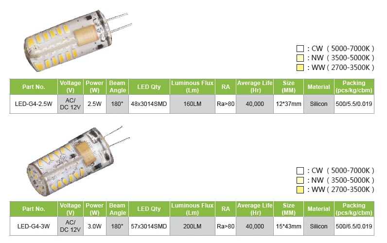 Mini G4 LED Bulb (3).jpg
