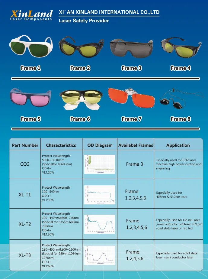 Класс защиты солнцезащитных очков. Категории солнечных очков. Солнцезащитные очки категории защиты. Маркировка солнечных очков.