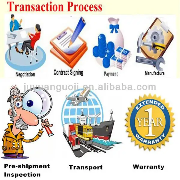 Transaction Process.jpg