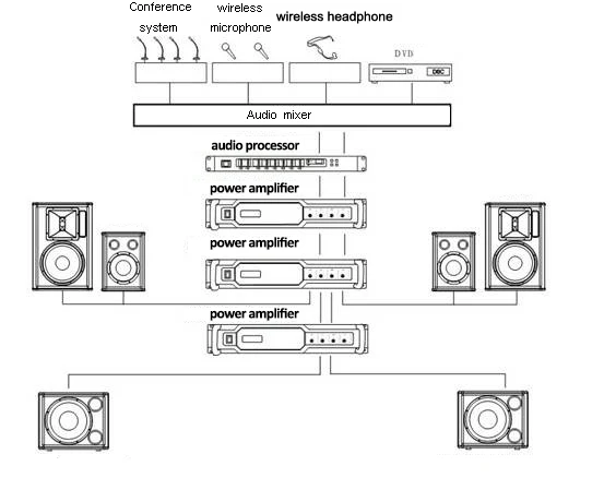 Digital Audio Speaker Processor Management System - Buy Dsp,Karaoke ...