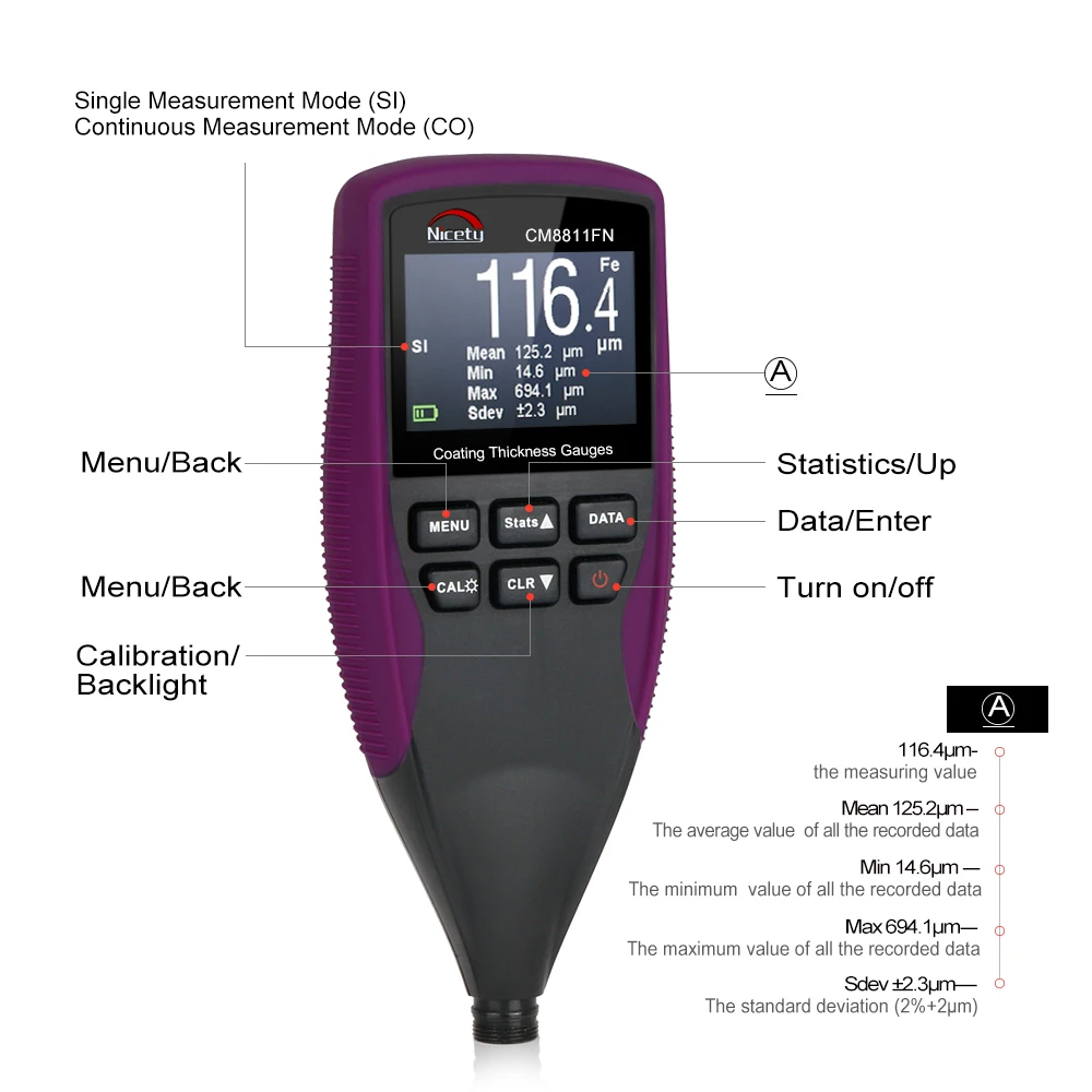 CM8801F Digital Coating Thickness Gauge Paint Meter Tester 0-1250um/0-50mil 