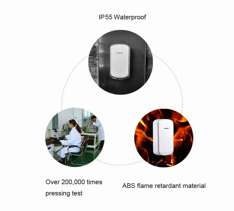 supermarkets smart doorbell