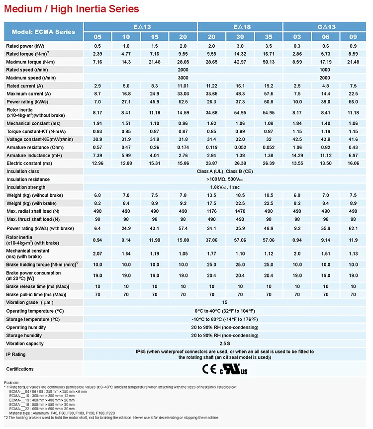 750w universal ac servo drive ASD-B2-0721-B/ECMA-C20807R6 3000rpm 80mm 2.39nm delta/panasonic servo motor