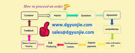 how to order