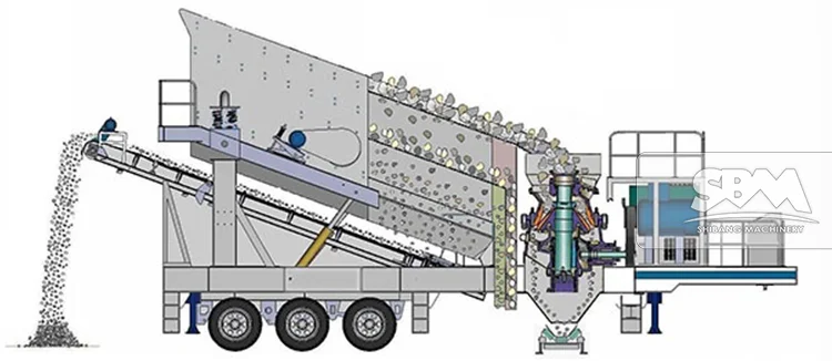 buy cone crusher