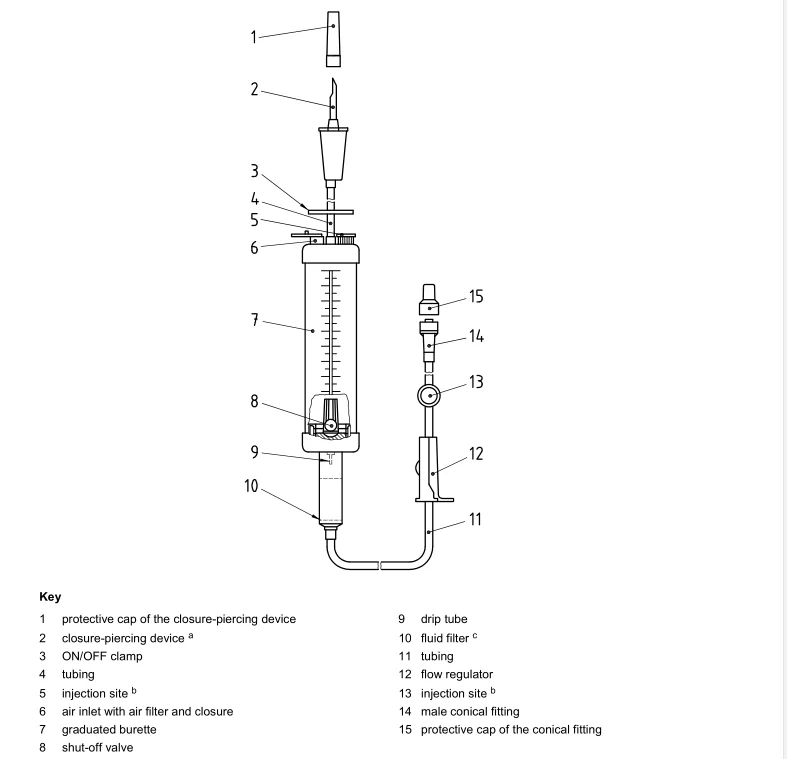Best price Burette infusion set 150ml