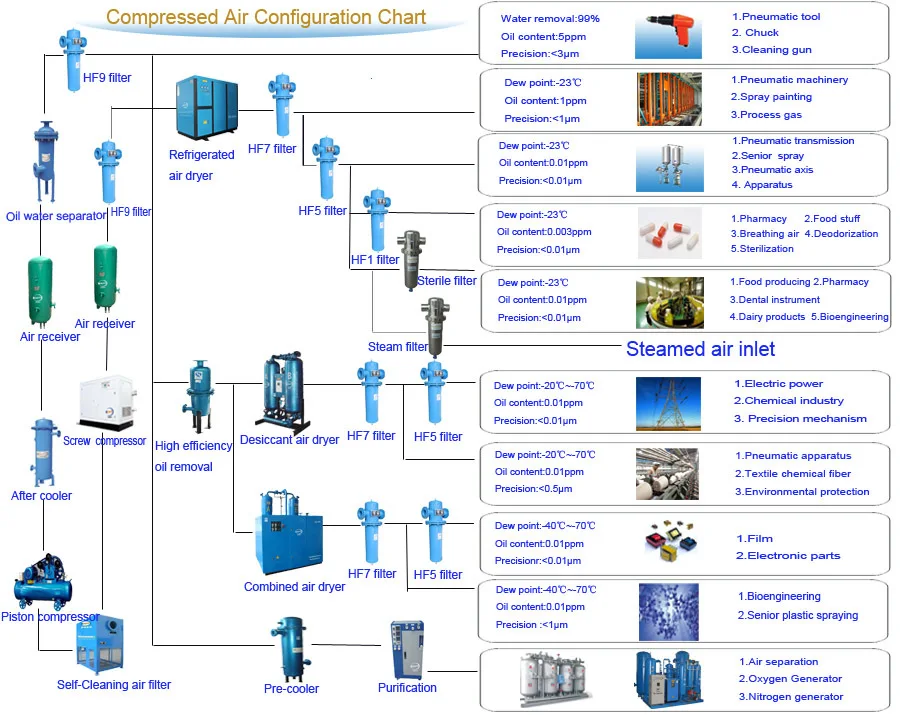 desiccant air dryers