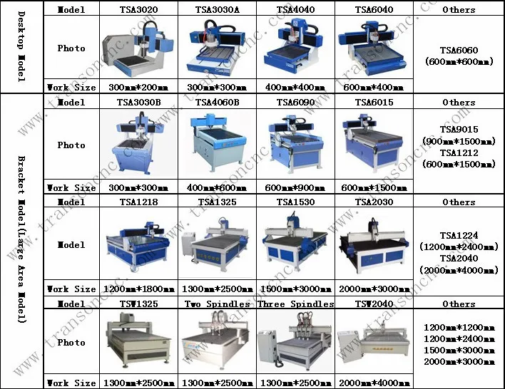 High quality water tank cnc router with stable Cast iron table TSA6015