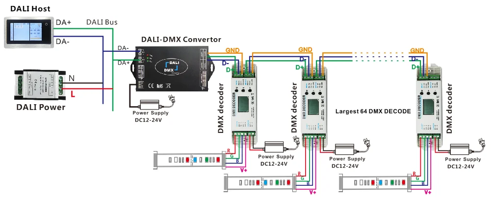 Dali Dmx512 Signal Converter Dl113,Dmx To Dali Lighting System And Dali ...