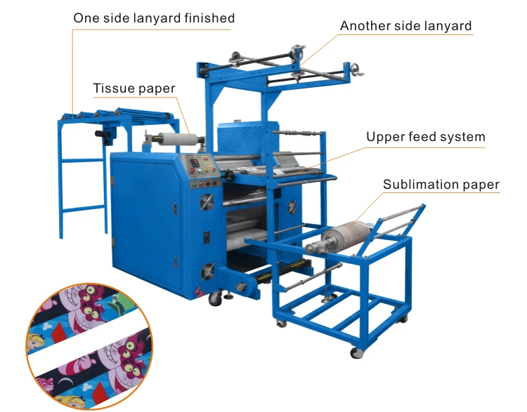Digital Control Multifunctional Continuous Paper Offset Litho Printing Sublimation Heat