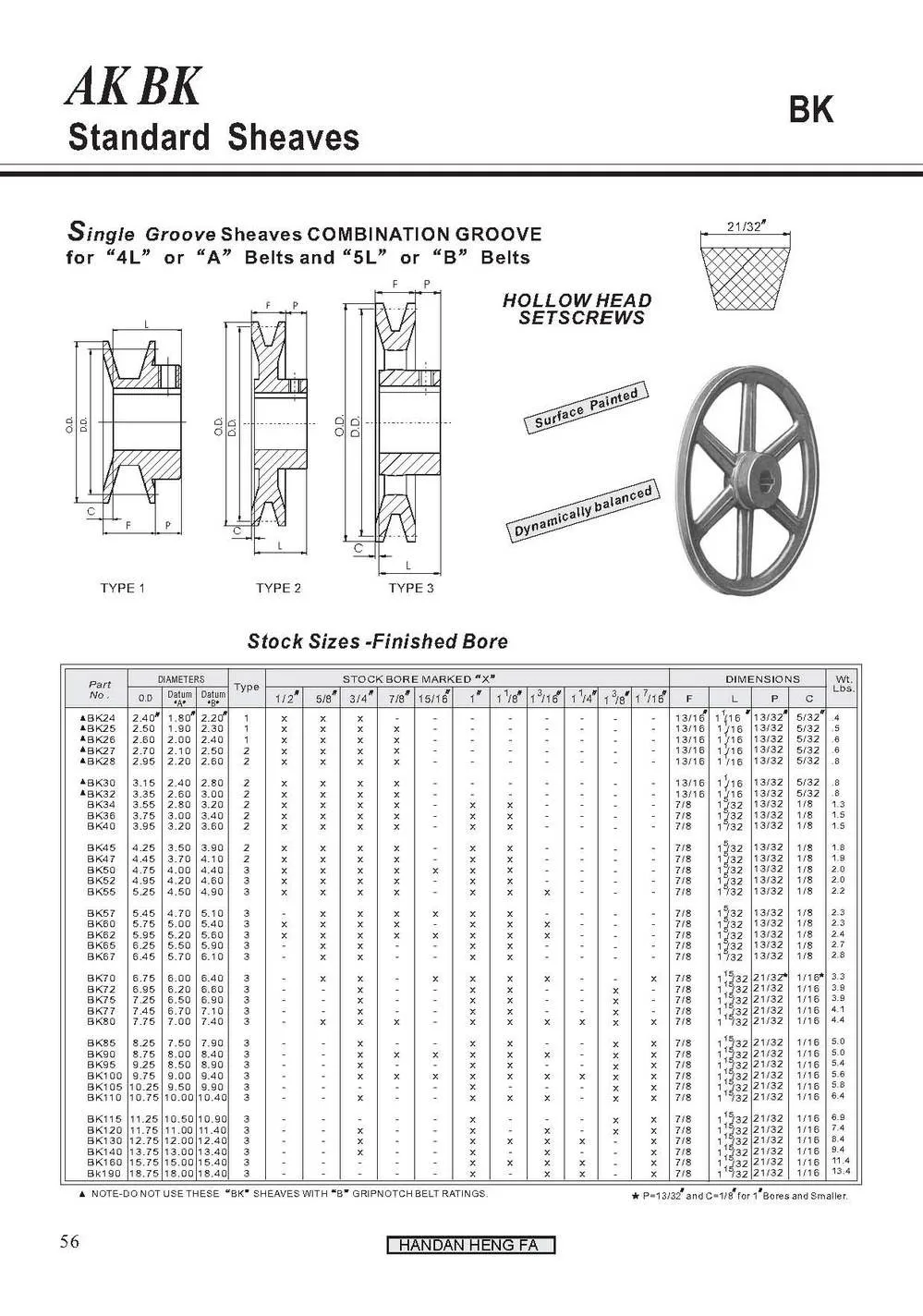 V Belt Pulley Dimensions My Xxx Hot Girl