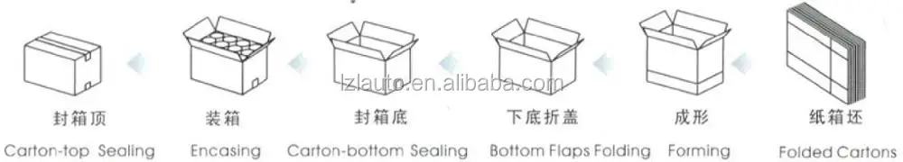 Full automatic combination packing machinesvagas.jpg