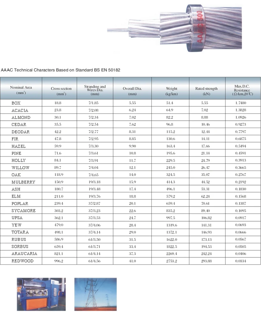 Aac,Acsr,Aaac Conductor Manufacturer - Buy All Aluminum Conductor,Accc ...