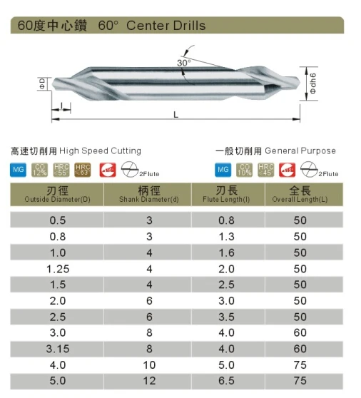 Tungsten HSS solid Carbide center drills bit for stainless steel, View carbide drill bit