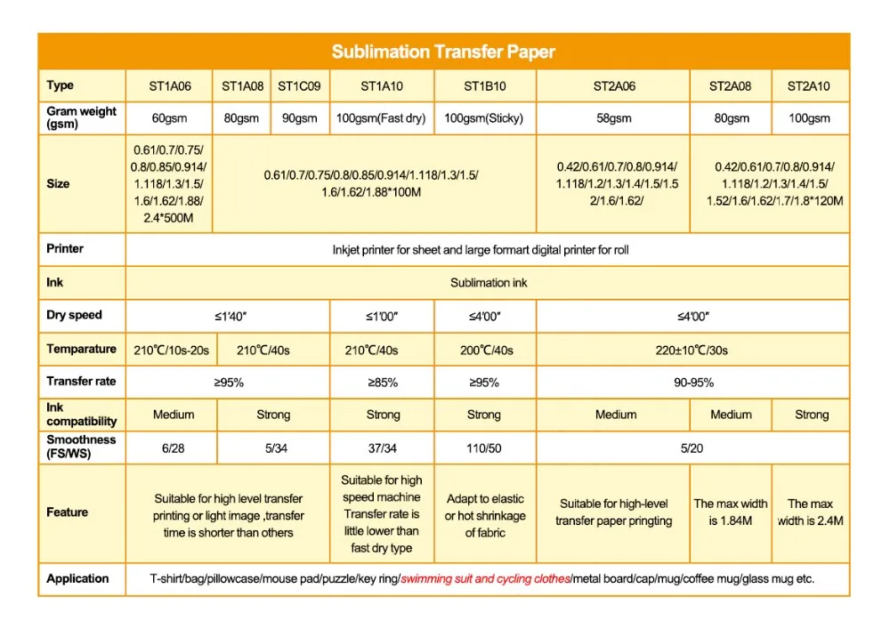 sublimation paper cost
