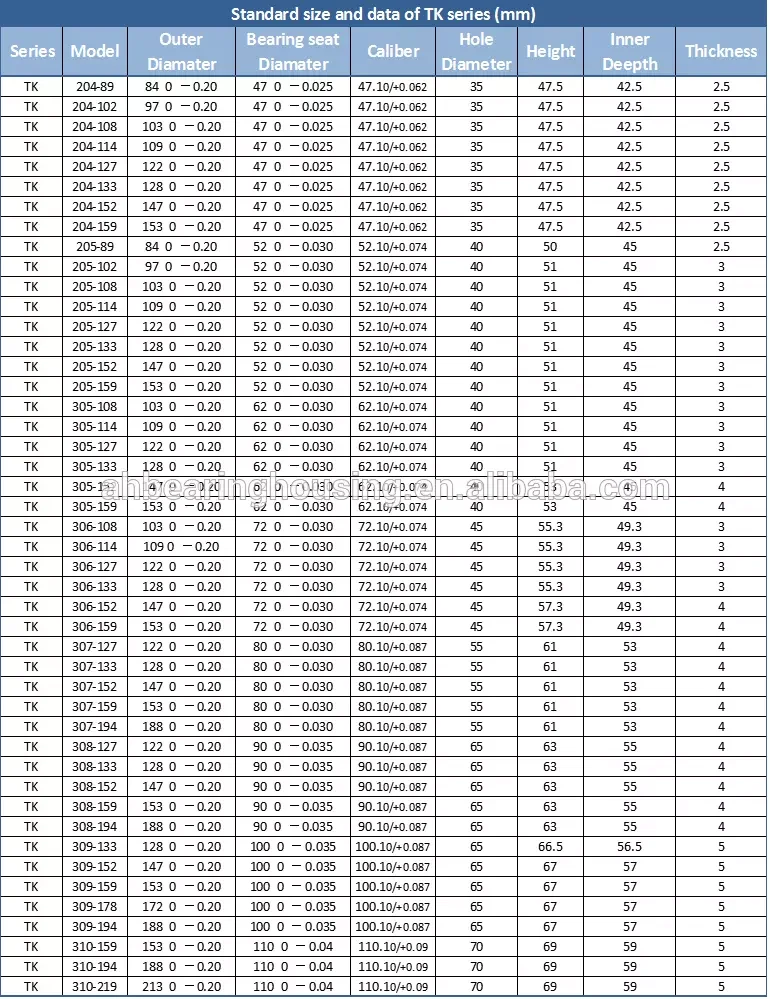 High precision shaft/labyrinth seal for roller bearing, View labyrinth ...