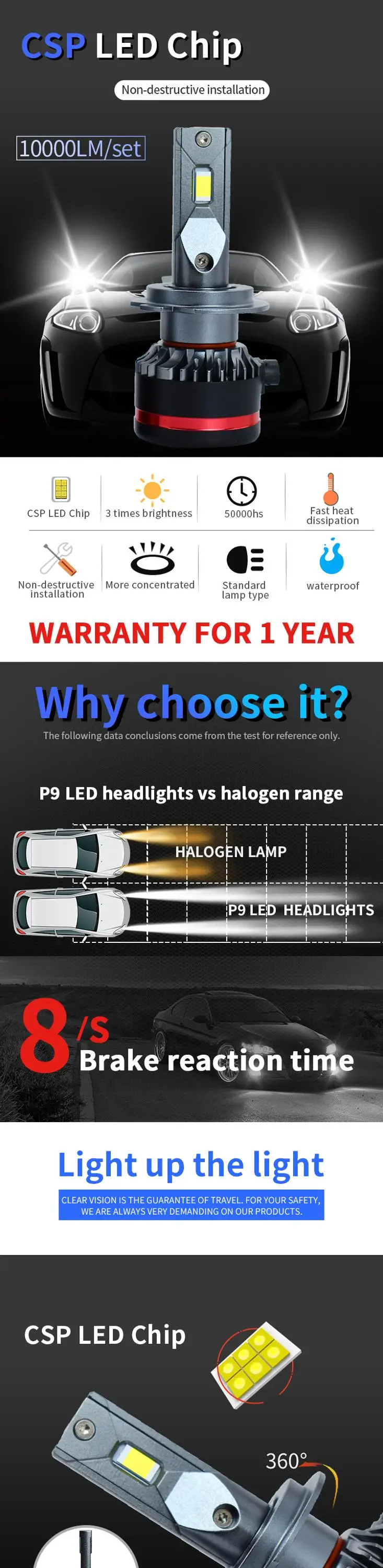 Conpex Factory wholesale led bulb h1 h4 h7 h11 car led headlight