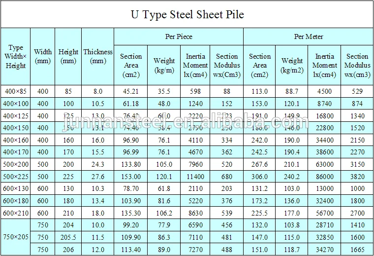 Sheet Pile Size Chart