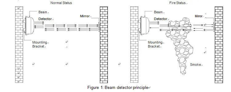 ir beam smoke detector