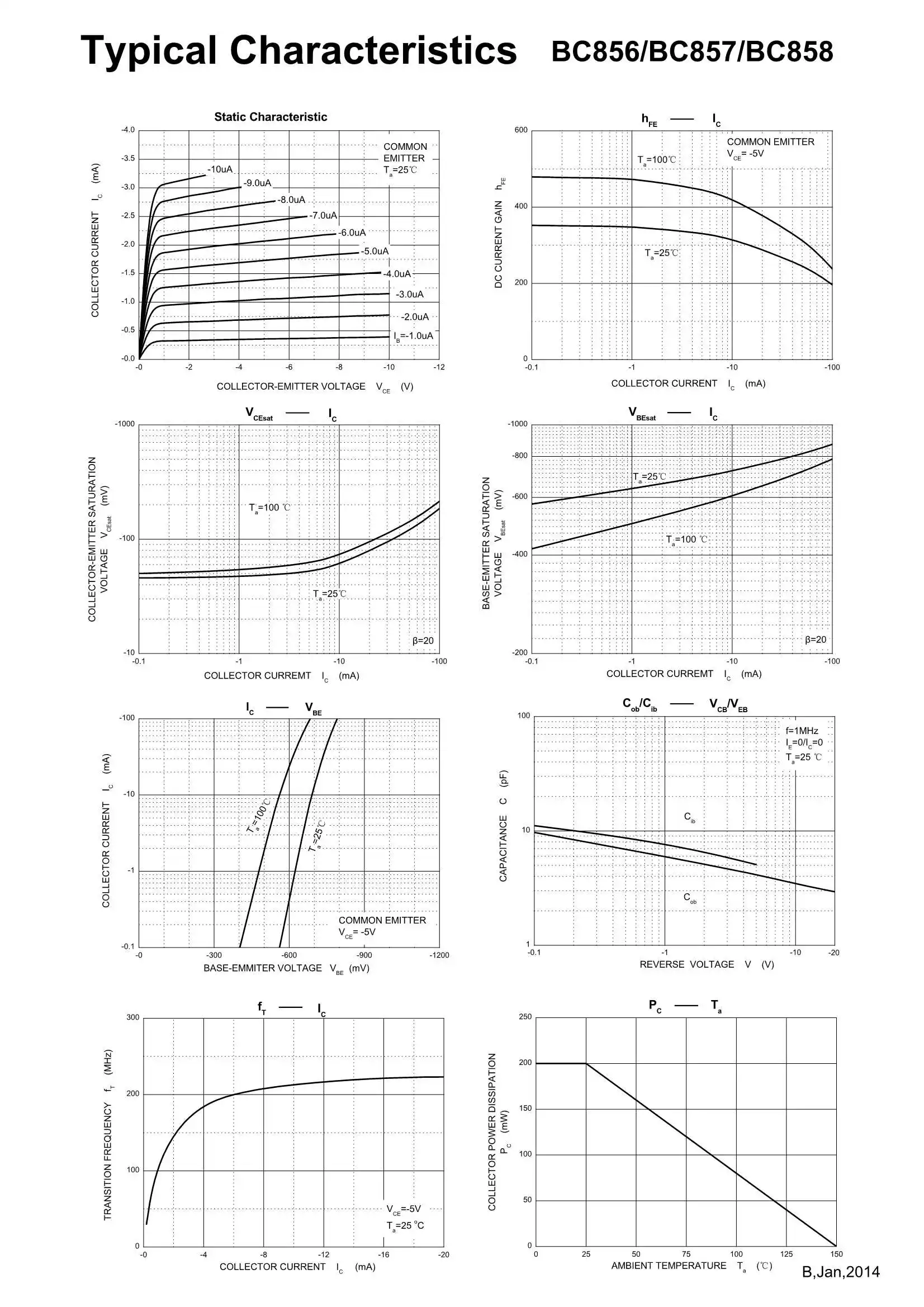Special Offer Bc858 Dwa-205 En0657 Fsp3528pb Hp1001wa-1 Hp1009 Kxte9 ...