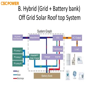 Microgrid 50kw Hybrid Solar System 50 Kw With Battery Hps 50kw System Buy Wind Solar Hybrid Systemsolar System 60kwhome Solar System Product On