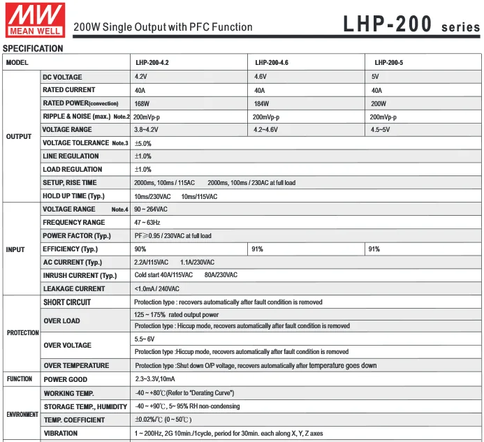 Mean Well LHP-200-4.6 5V 40A 184W LED with PFC Function 