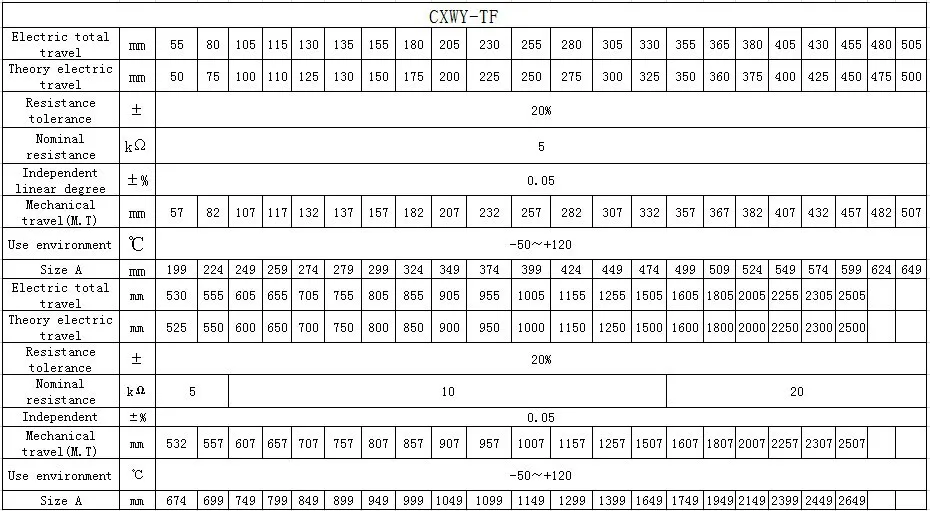 Long Stroke Linear Potentiometers For Displacement Measurement Cxwytf