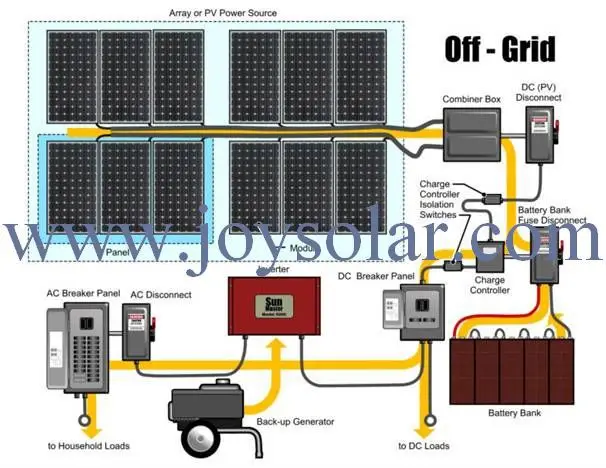 Solar Panels 1000w Price/home Solar Panel Kit/include Inverter,Battery