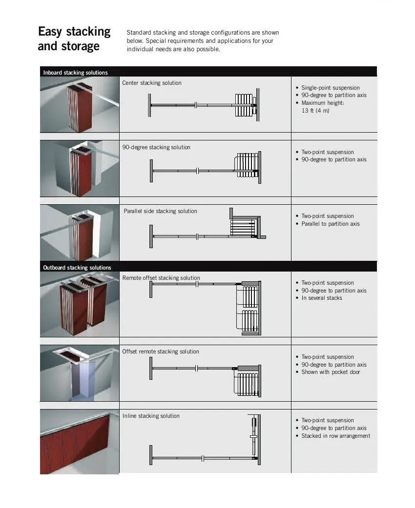 Restaurant Sound Proof Mdf Panel Movable Partition Wall